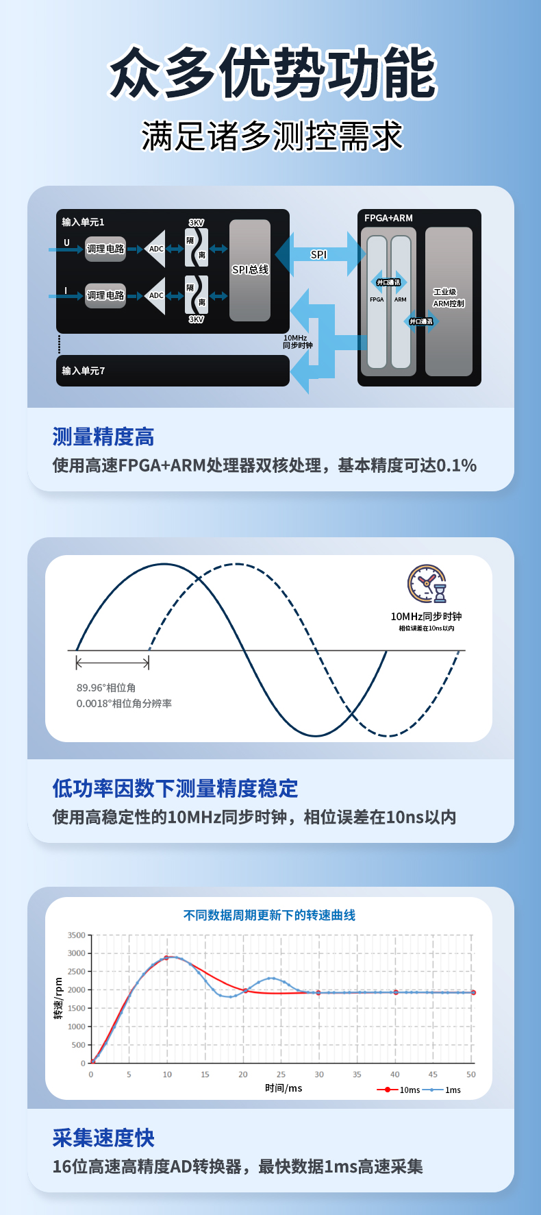 威格新品-多通道，多功能、高精度功率分析儀VG3000系列 廠家直銷 質(zhì)量保障插圖3
