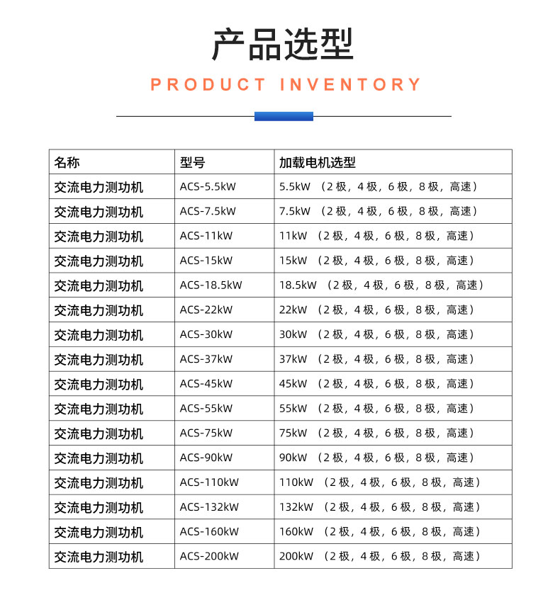 威格ACS系列交流電力測功機(jī)出廠測試系統(tǒng) 綜合性能對拖臺架 型式試驗臺插圖20